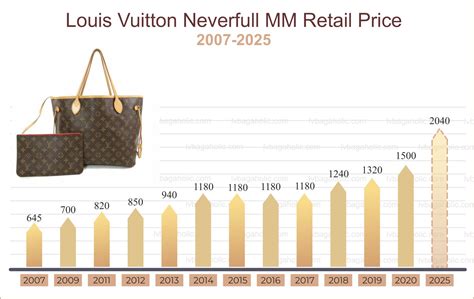 stock price of louis vuitton|louis vuitton current stock price.